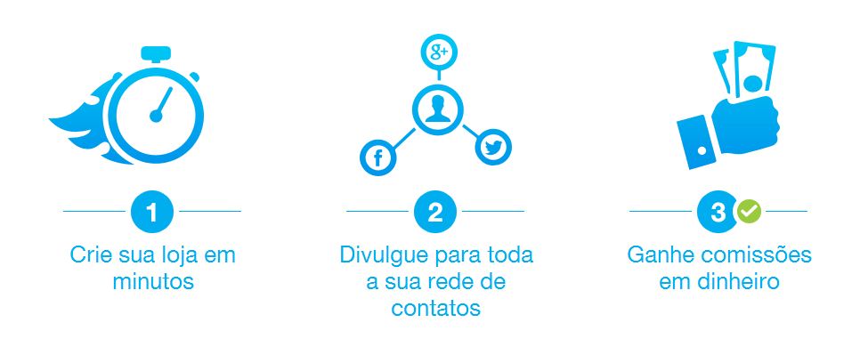 Magazine você passos para começar