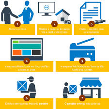 imagem franquia saco de pao